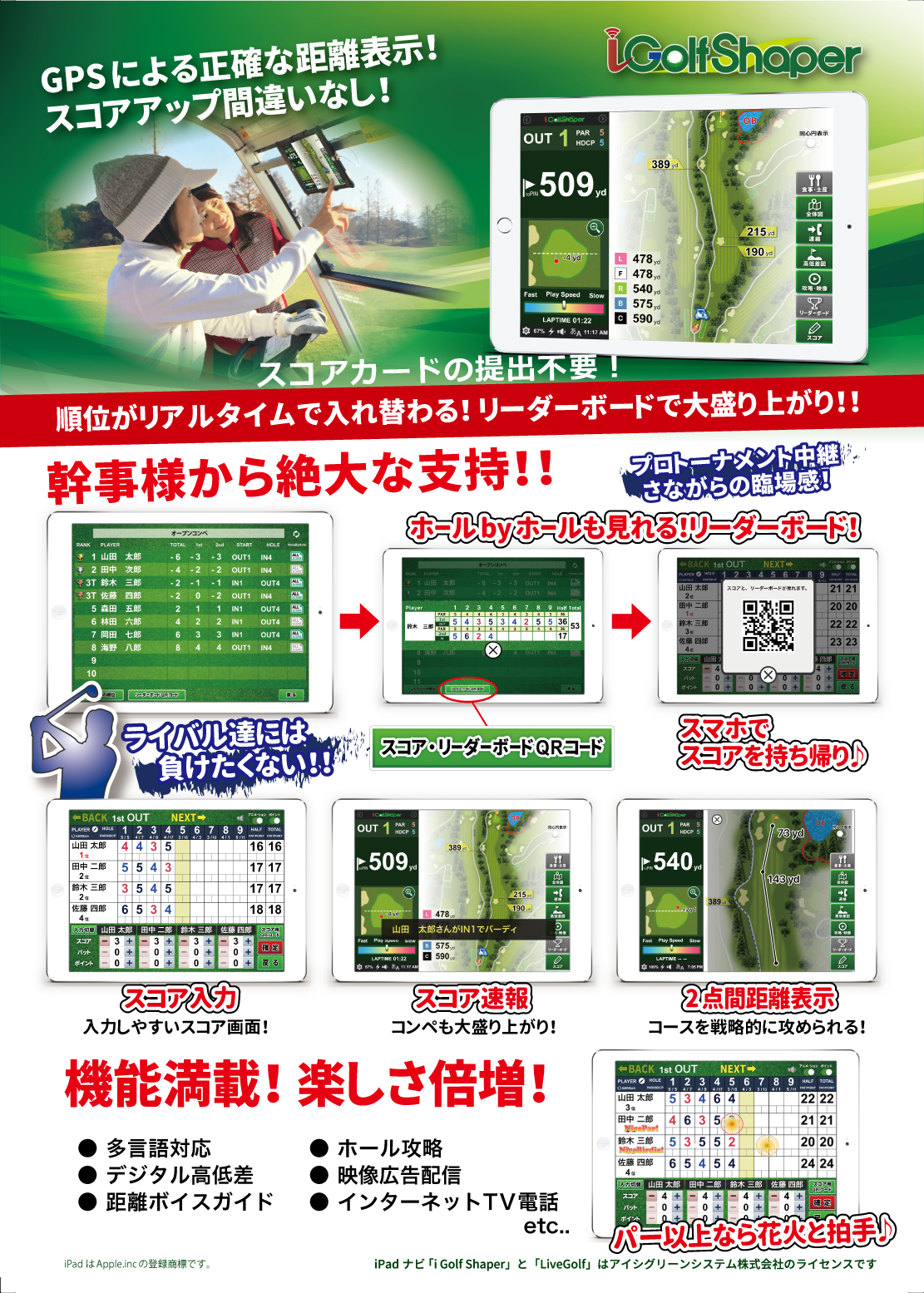 GPSによる性格な距離表示！スコアアップ間違いなし！